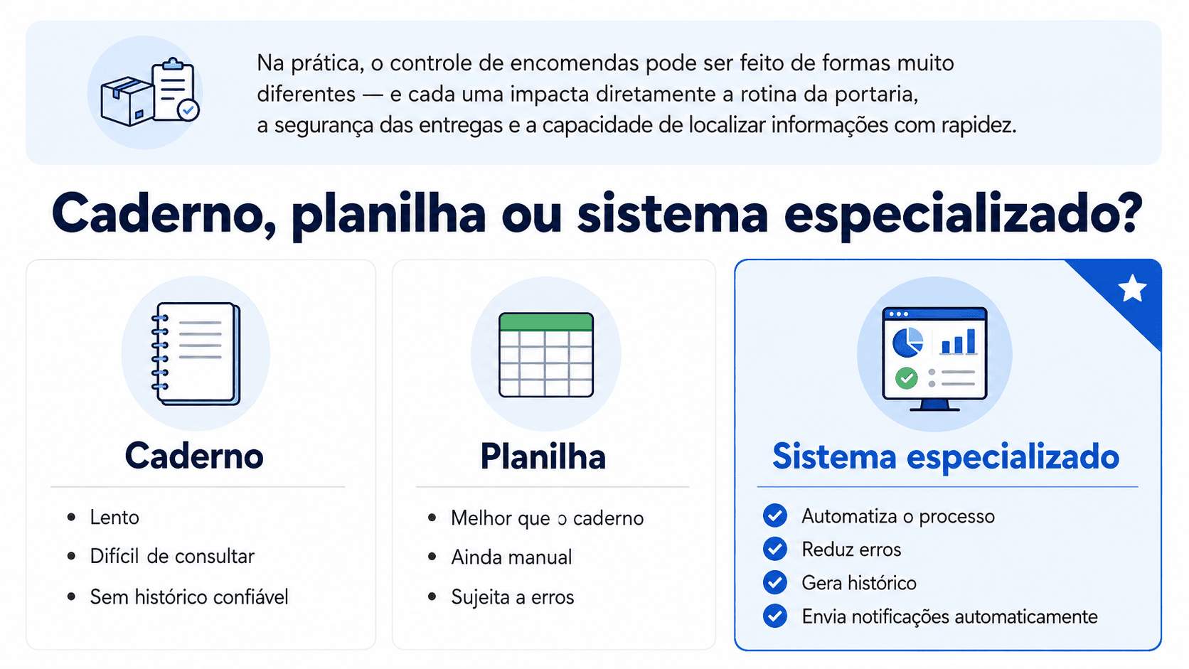 Caderno, planilha ou sistema_qual utilizar.png